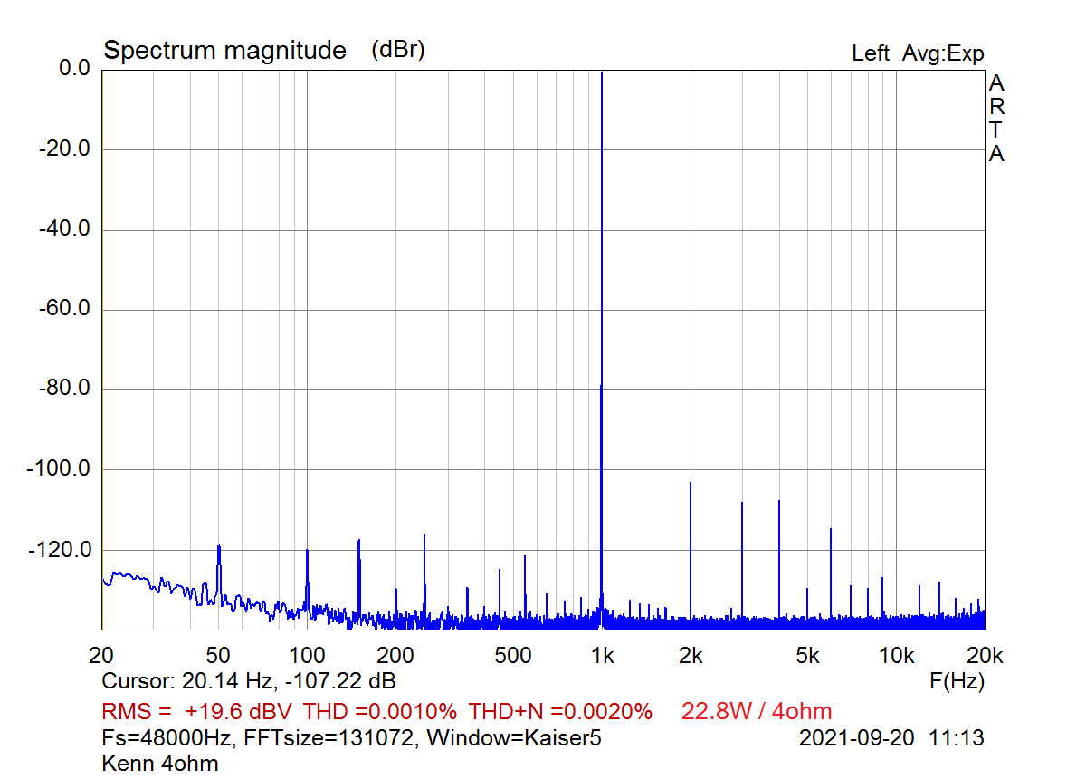 Kenn+X-Fi_HD+MSYS_THD+N_1kHz.png