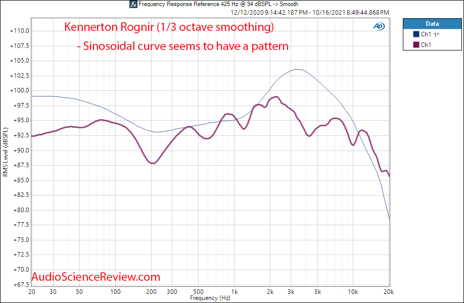 Kennerton Rognir Measurement Frequency Response Smoothed Planar Magnetic Headphone High-end Cl...png