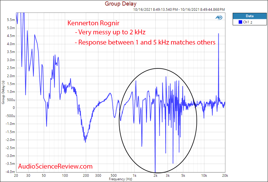 Kennerton Rognir Measurement Group Delay Planar Magnetic Headphone High-end Closed back.png