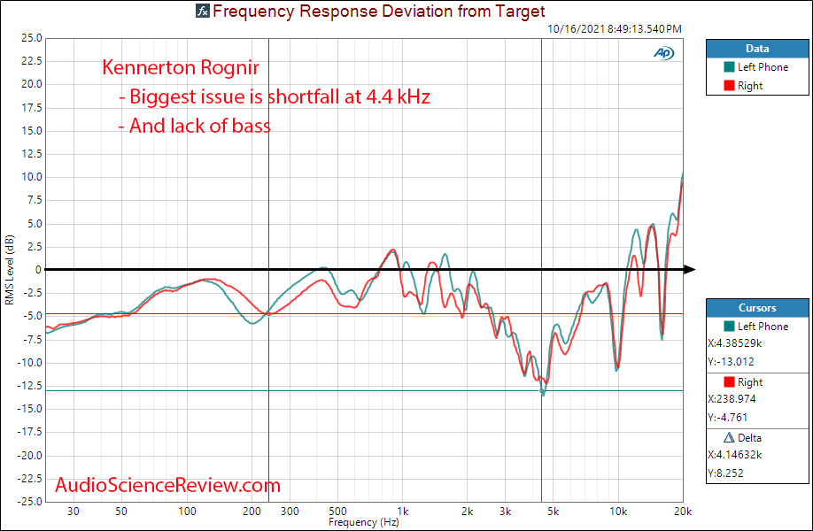 Kennerton Rognir Measurement Relative Frequency Response Planar Magnetic Headphone High-end Cl...png