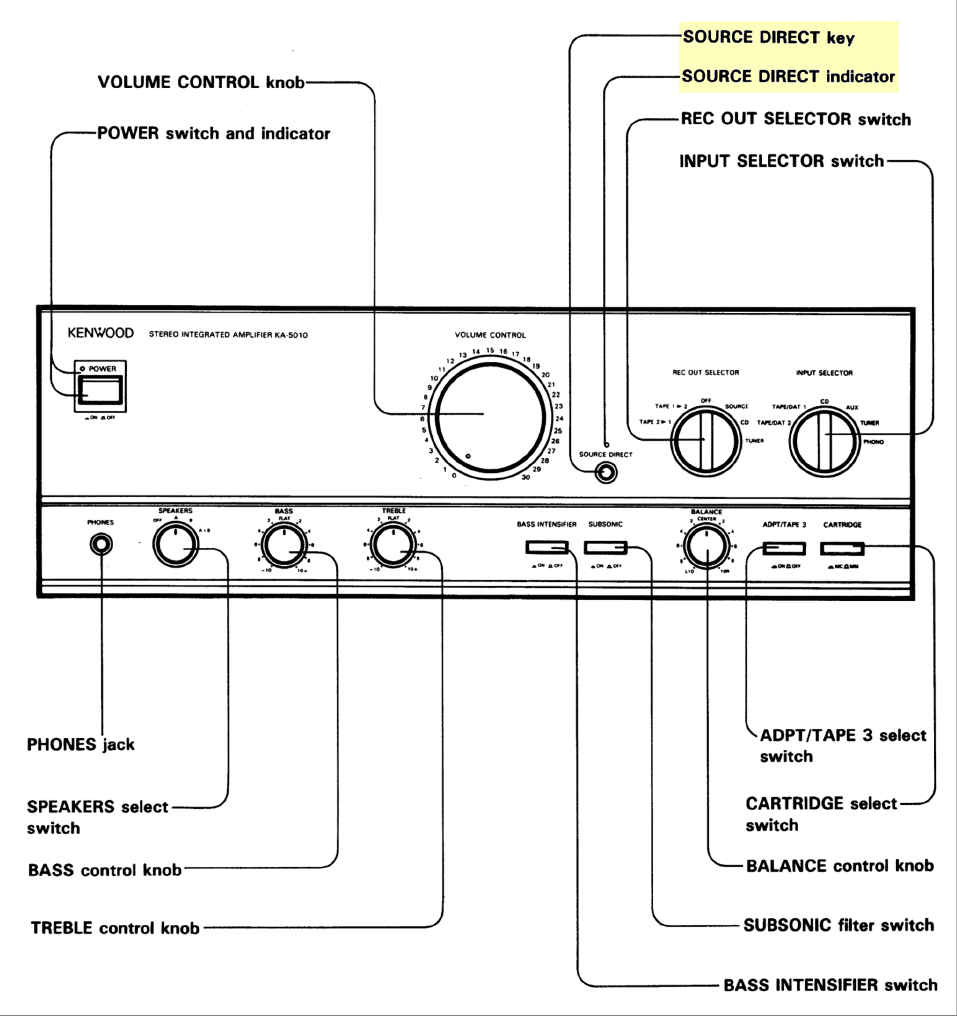 Kenwood-KA-5010-PDF-functions.png