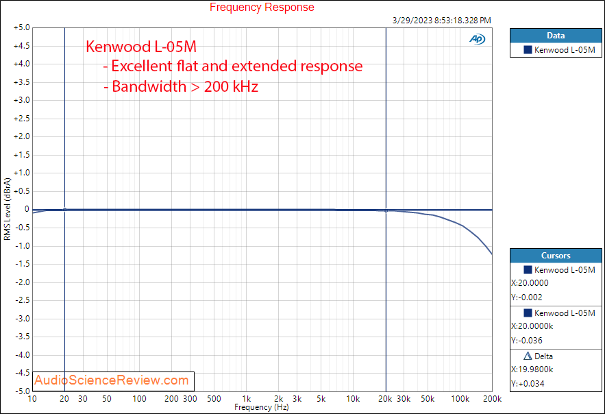 Kenwood L-05M Monoblock Amplifier Frequency Response Measurement.png