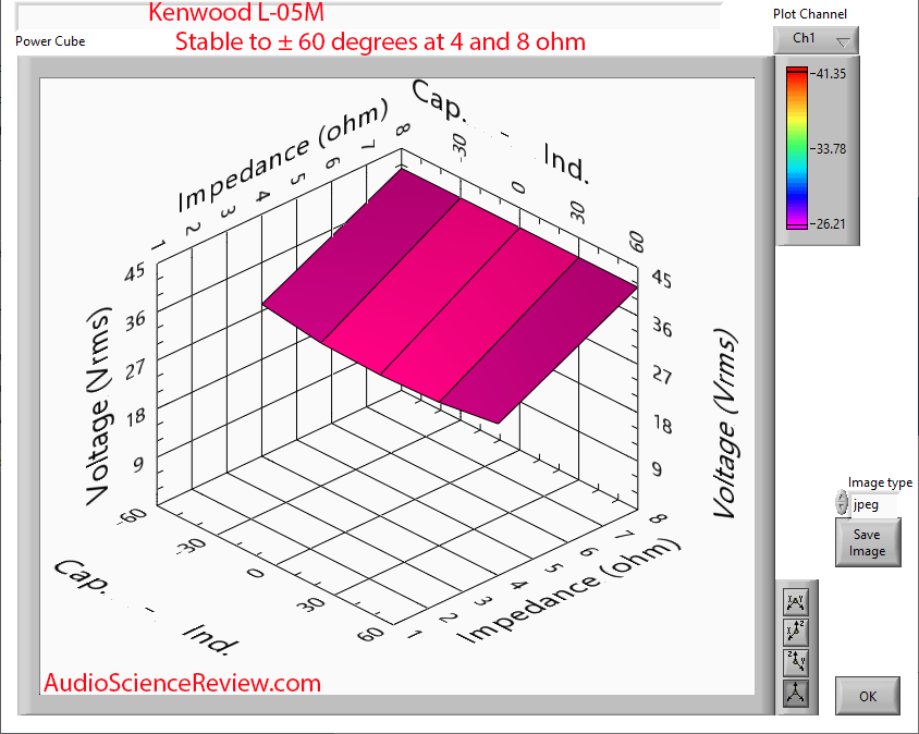 Kenwood L-05M Monoblock Amplifier Loadbox Measurement.png