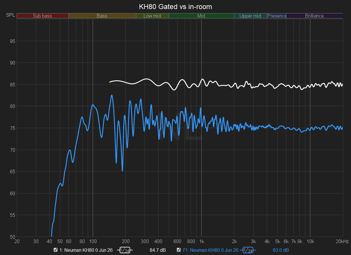 KH80 gated vs in room.png