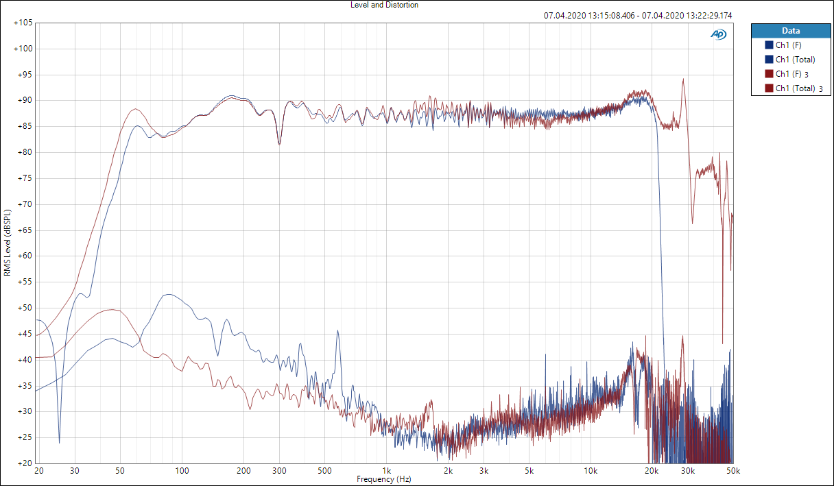 KH80 vs KH120 THD 50cm.PNG