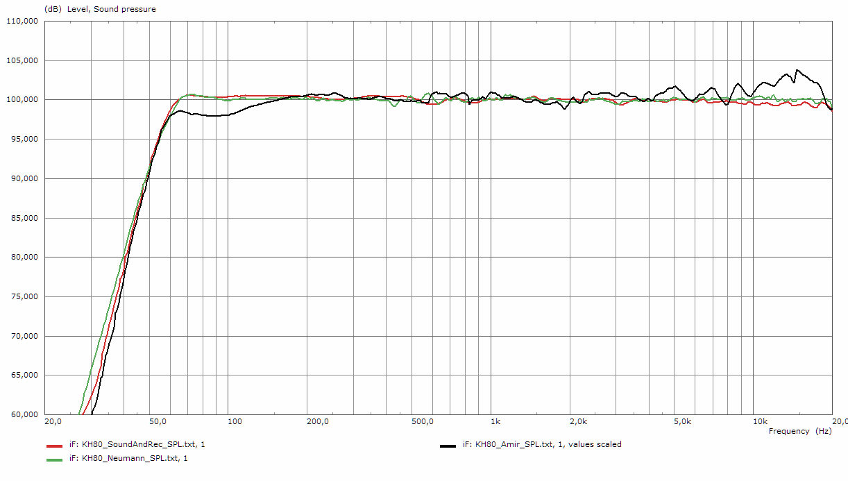 KH80_diff_measurements_1.jpg