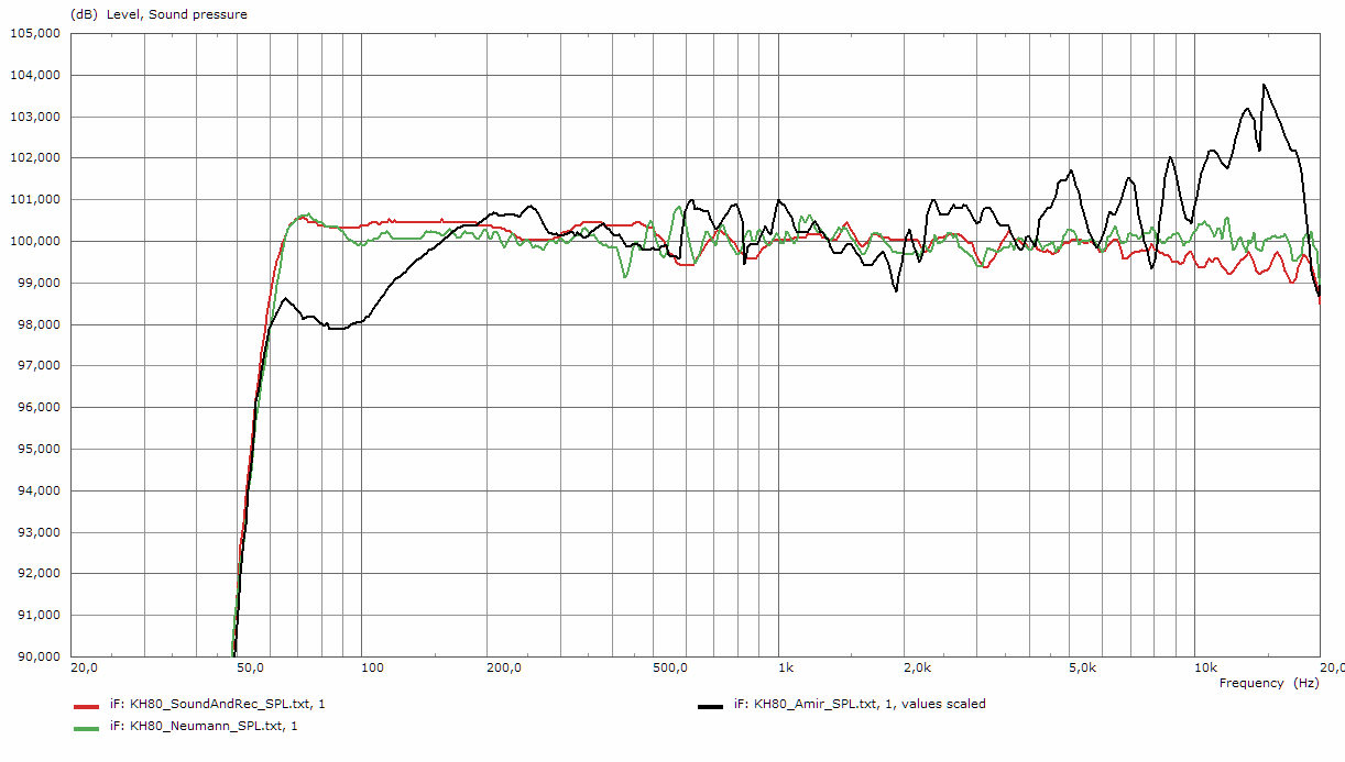 KH80_diff_measurements_2.jpg