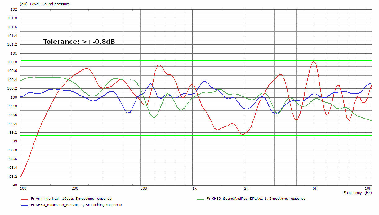 KH80_diff_tolerance_1-3oct.jpg