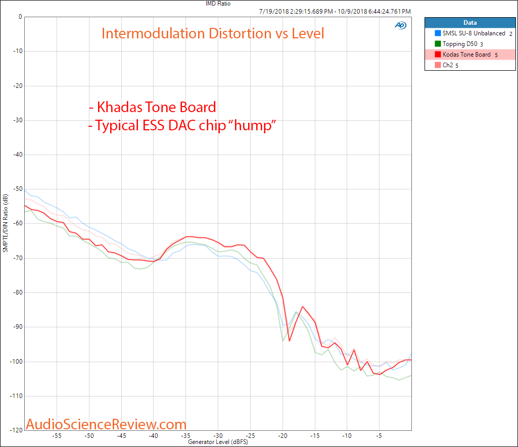 Khadas Tone Board DAC Intermodulation Measurement (1).png