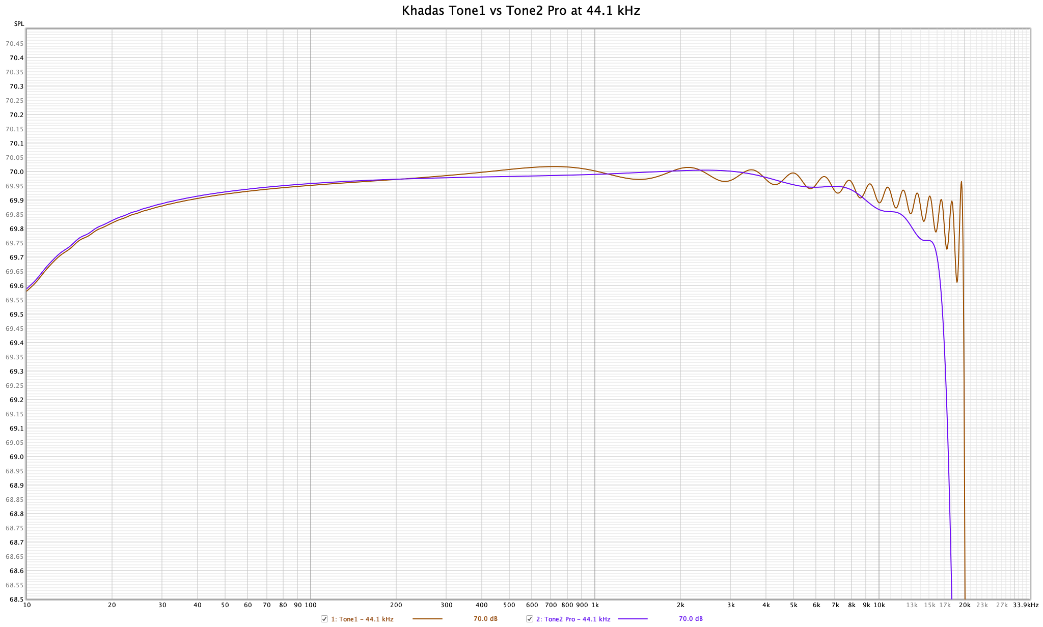 Khadas Tone1 vs Tone2 Pro.png