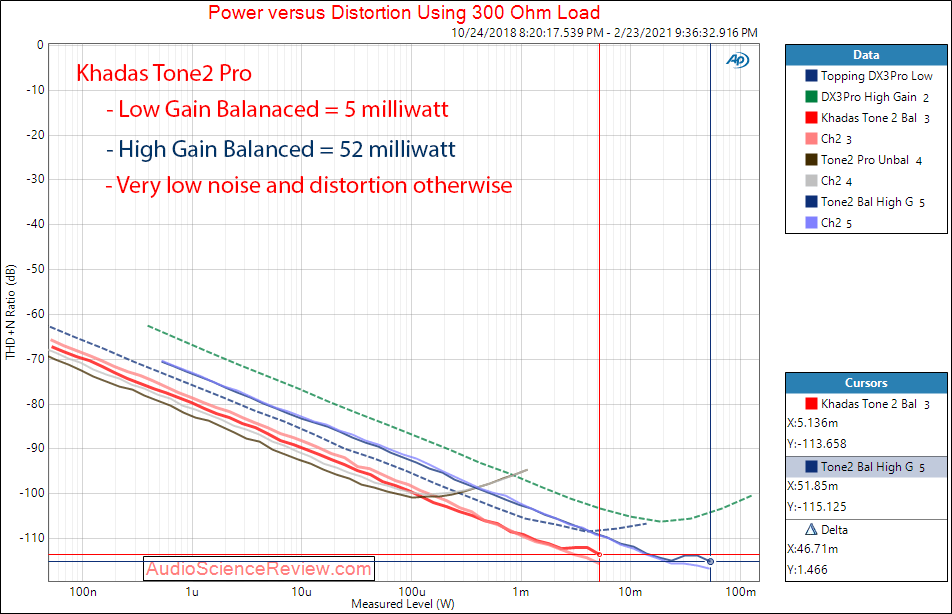 Khadas Tone2 Pro Measurements Headphone Out Power.png