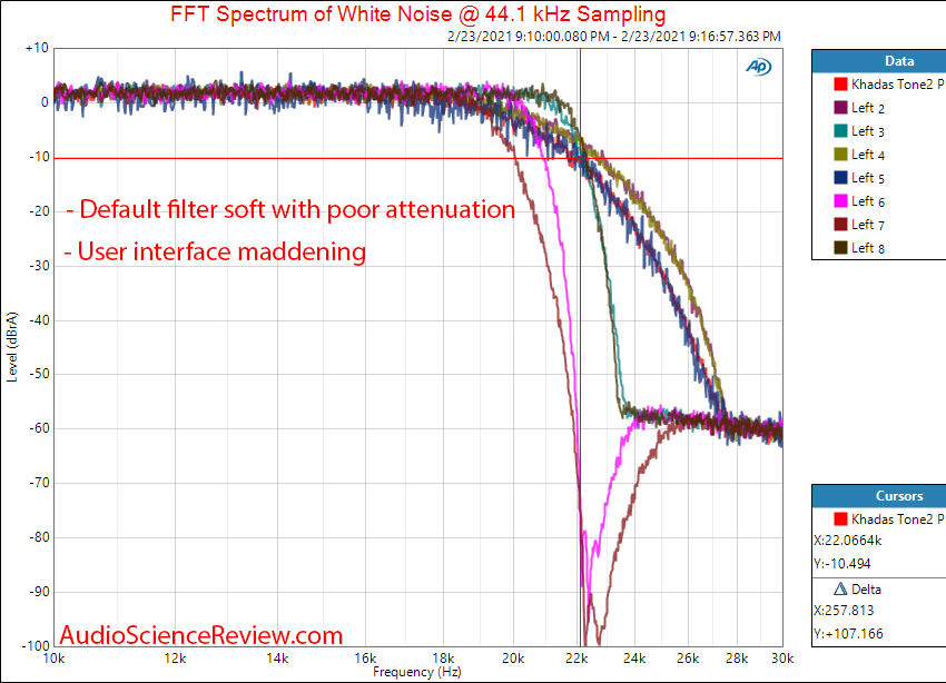 Khadas Tone2 Pro Measurements Line Out DAC Filter Balanced.png