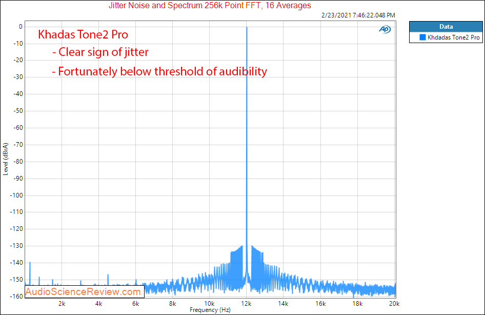 Khadas Tone2 Pro Measurements Line Out Jitter Balanced.png