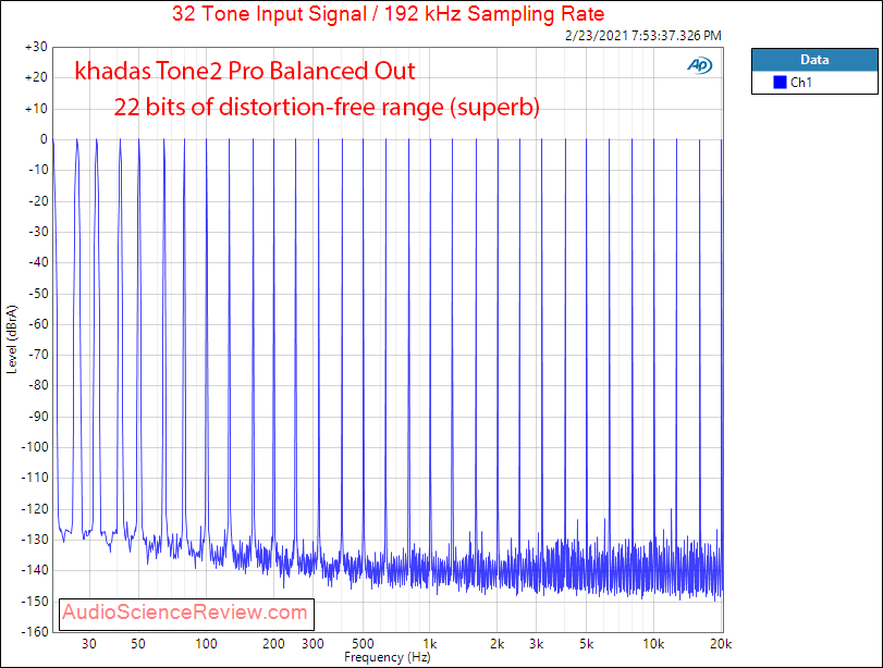 Khadas Tone2 Pro Measurements Line Out Multitone Balanced.png