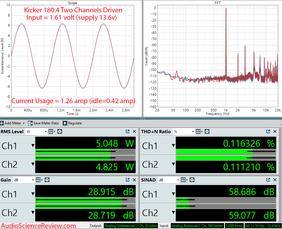 Kicker 180.4 Measurements four channel DSP Car Amplifier.png