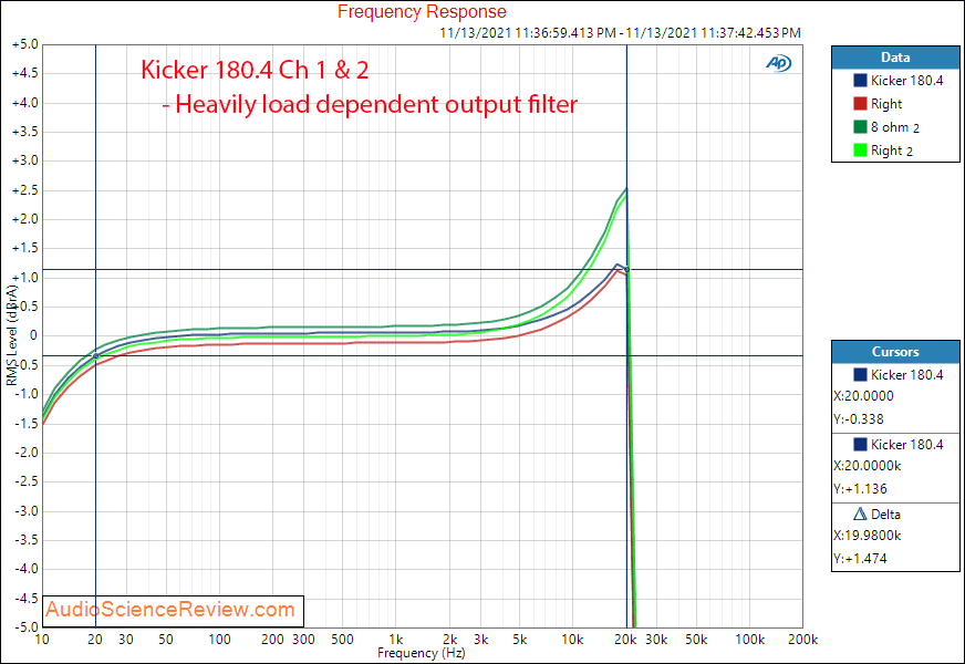 Kicker 180.4 Measurements Frequency Response four channel DSP Car Amplifier.png