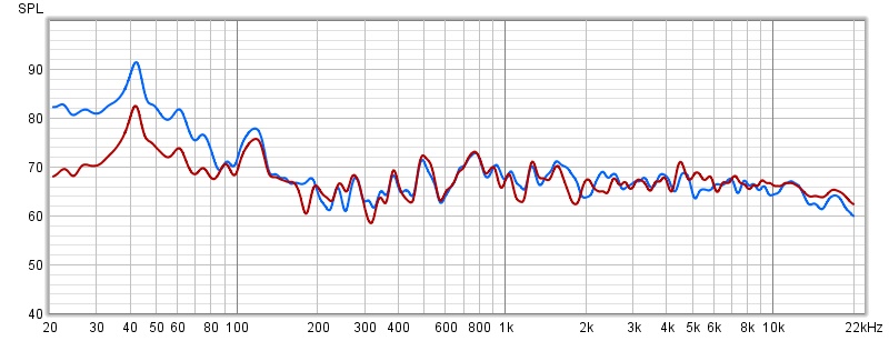 kii L vs phantom L - frequency response.jpg