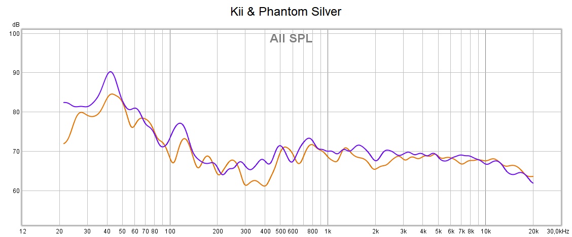 Kii & Phantom silver in-room response.jpg