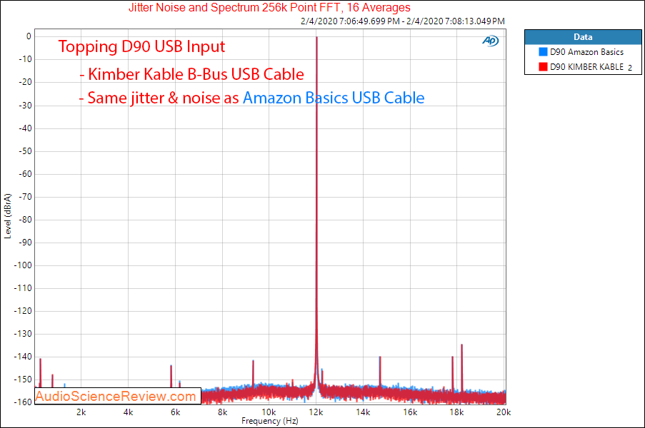 KIMBER KABLE KIMBER - B-BUS USB CABLE Jitter and Noise Audio Measurements.png