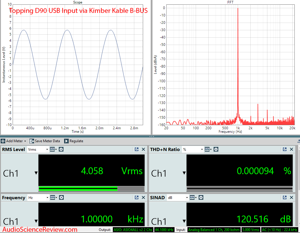 KIMBER KABLE KIMBER - B-BUS USB CABLE udio Measurements.png