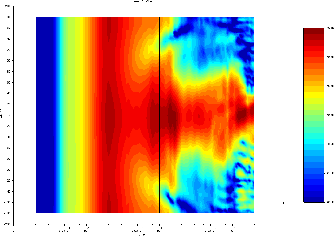 Klippel 3D NFS Scanner Contour Plot Speaker Measurement.png