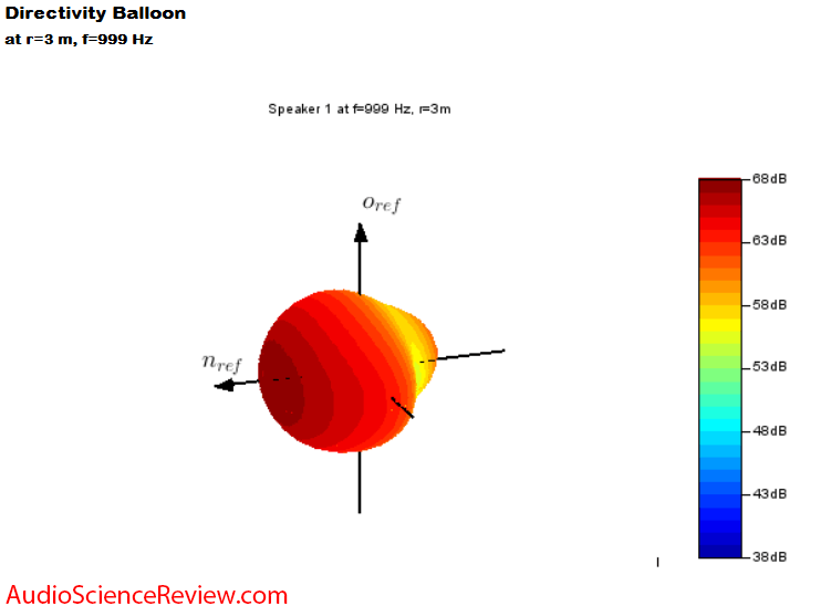 Klippel 3D NFS Scanner Directivity Baloon Speaker Measurement.png