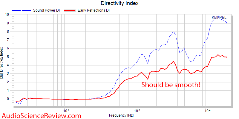 Klippel 3D NFS Scanner Directivity Speaker Measurement.png