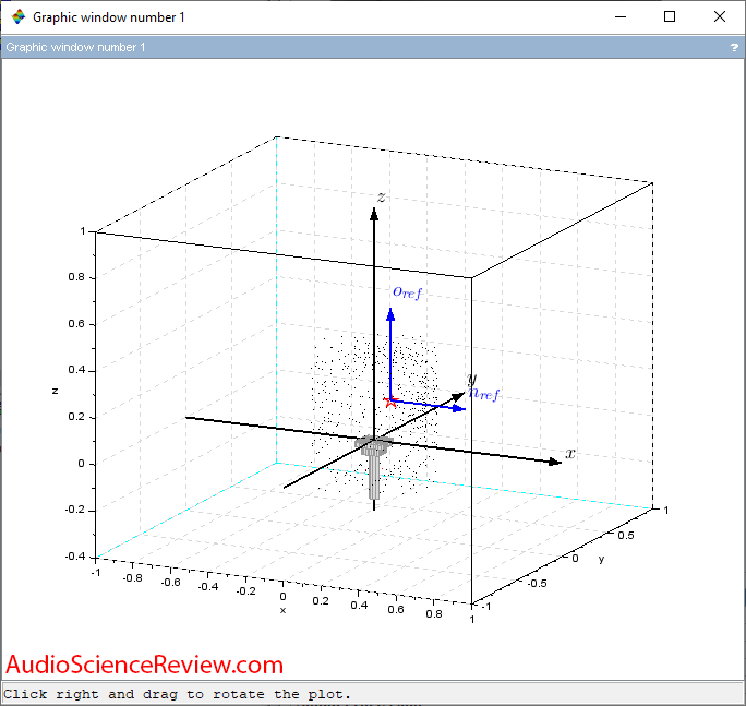 Klippel 3D NFS Scanner Measure Points Cube Speaker Measurement.png