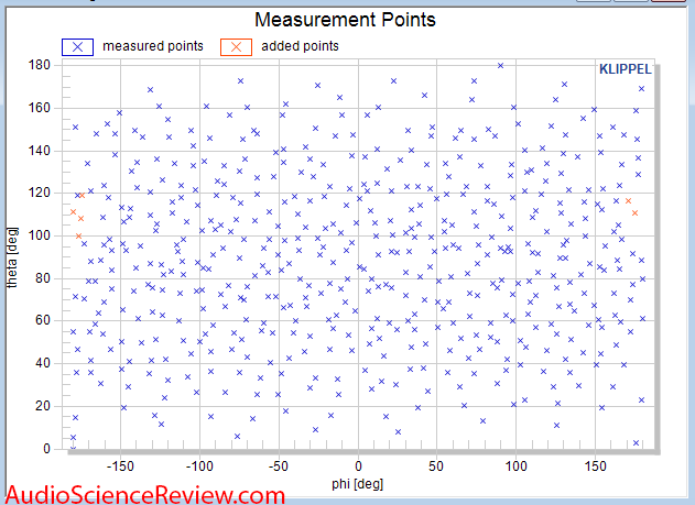 Klippel 3D NFS Scanner Measurement Points Speaker Measurement.png