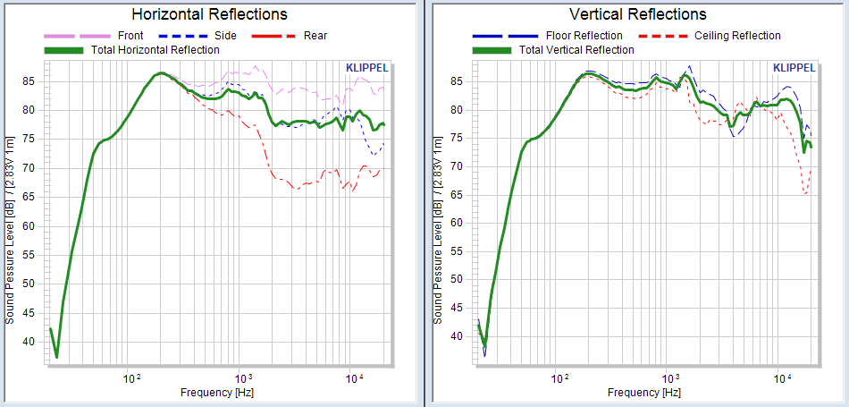 Klippel 3D NFS Scanner Reflections vertical and horizontal Speaker Measurement.png