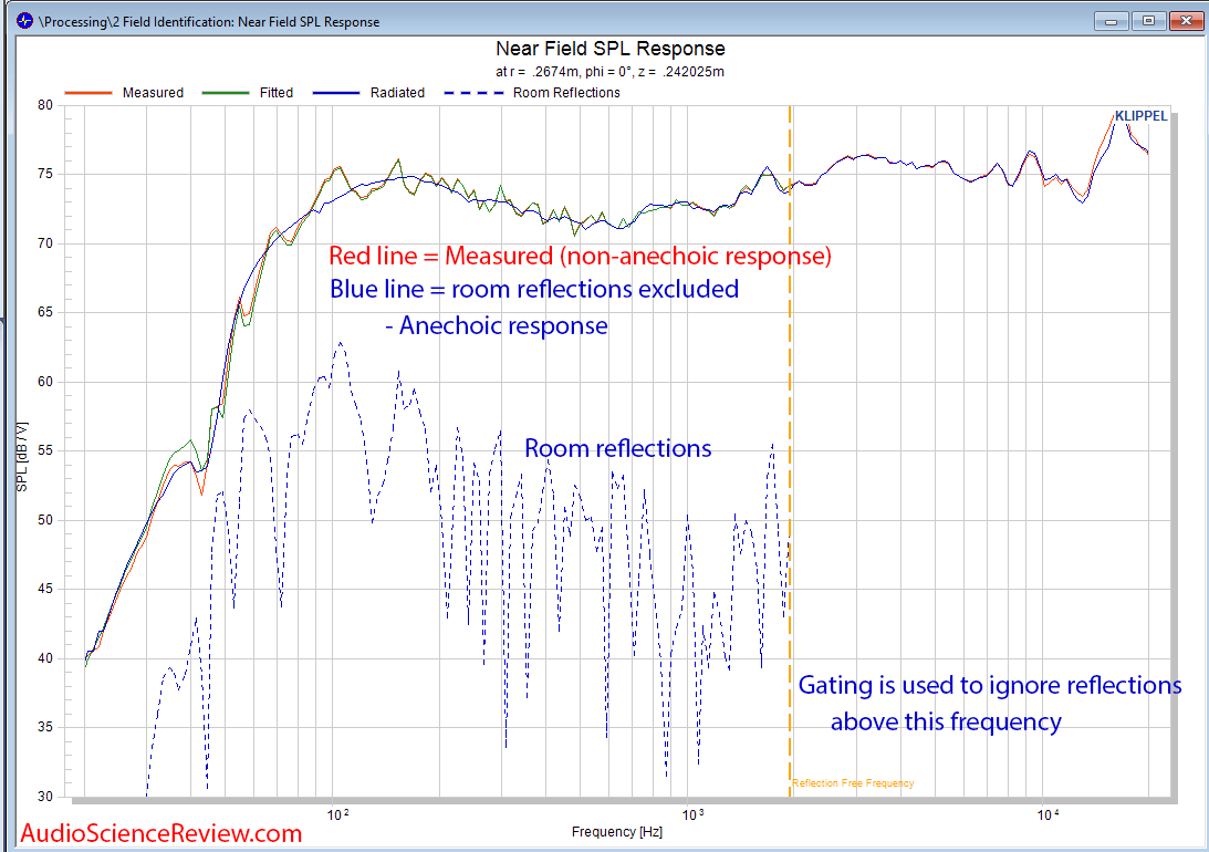 Klippel NFS Near Field Scanner JBL 305P Mark ii Measurements.png