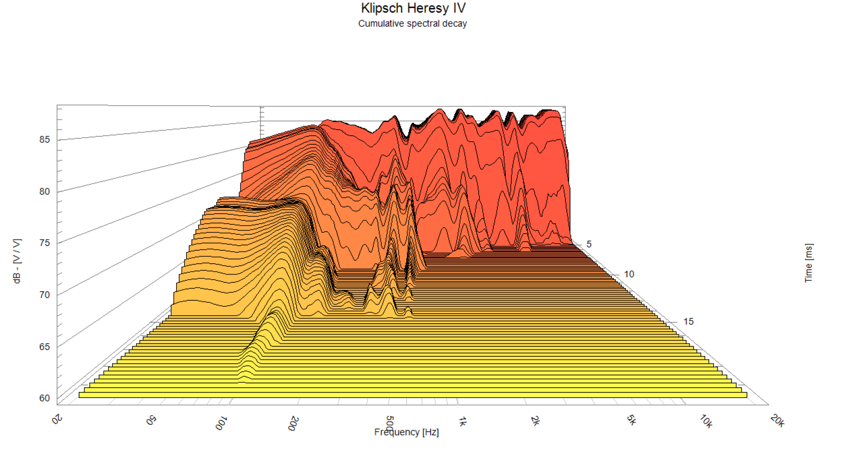 Klipsch Heresy IV CSD.png