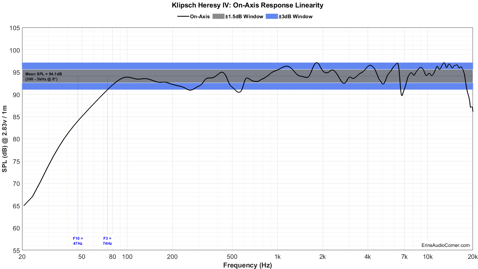 Klipsch Heresy IV FR_Linearity.png