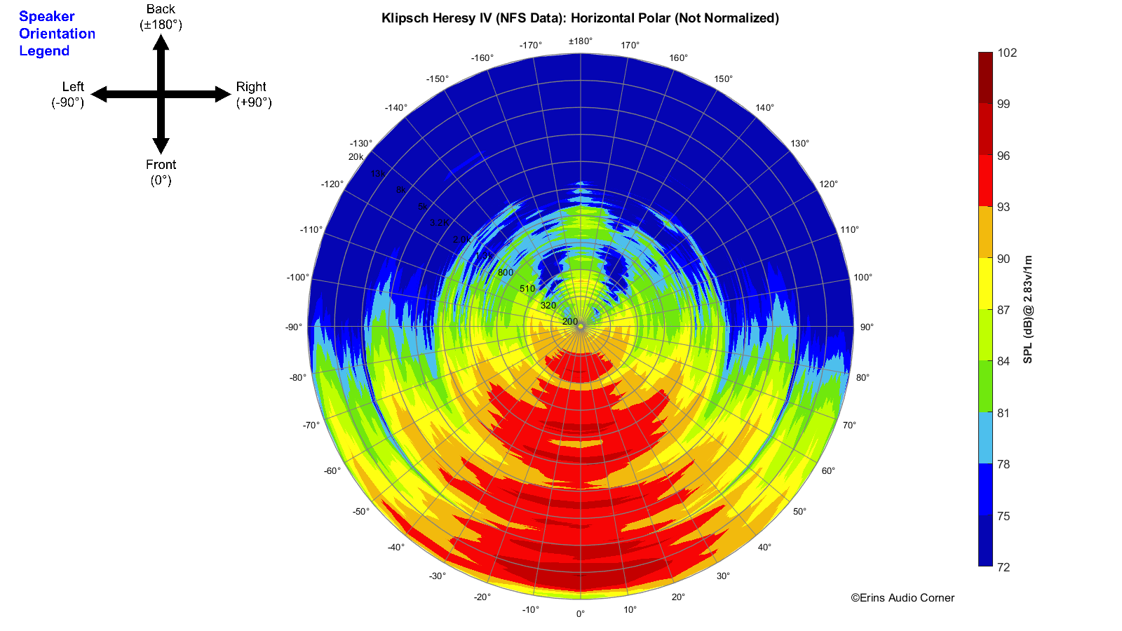 Klipsch Heresy IV (NFS Data)_360_Horizontal_Polar.png