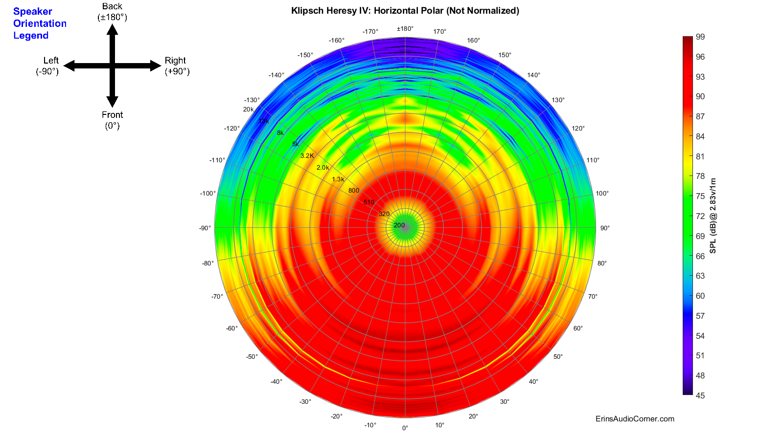 Klipsch Heresy IV_360_Horizontal_Polar.png