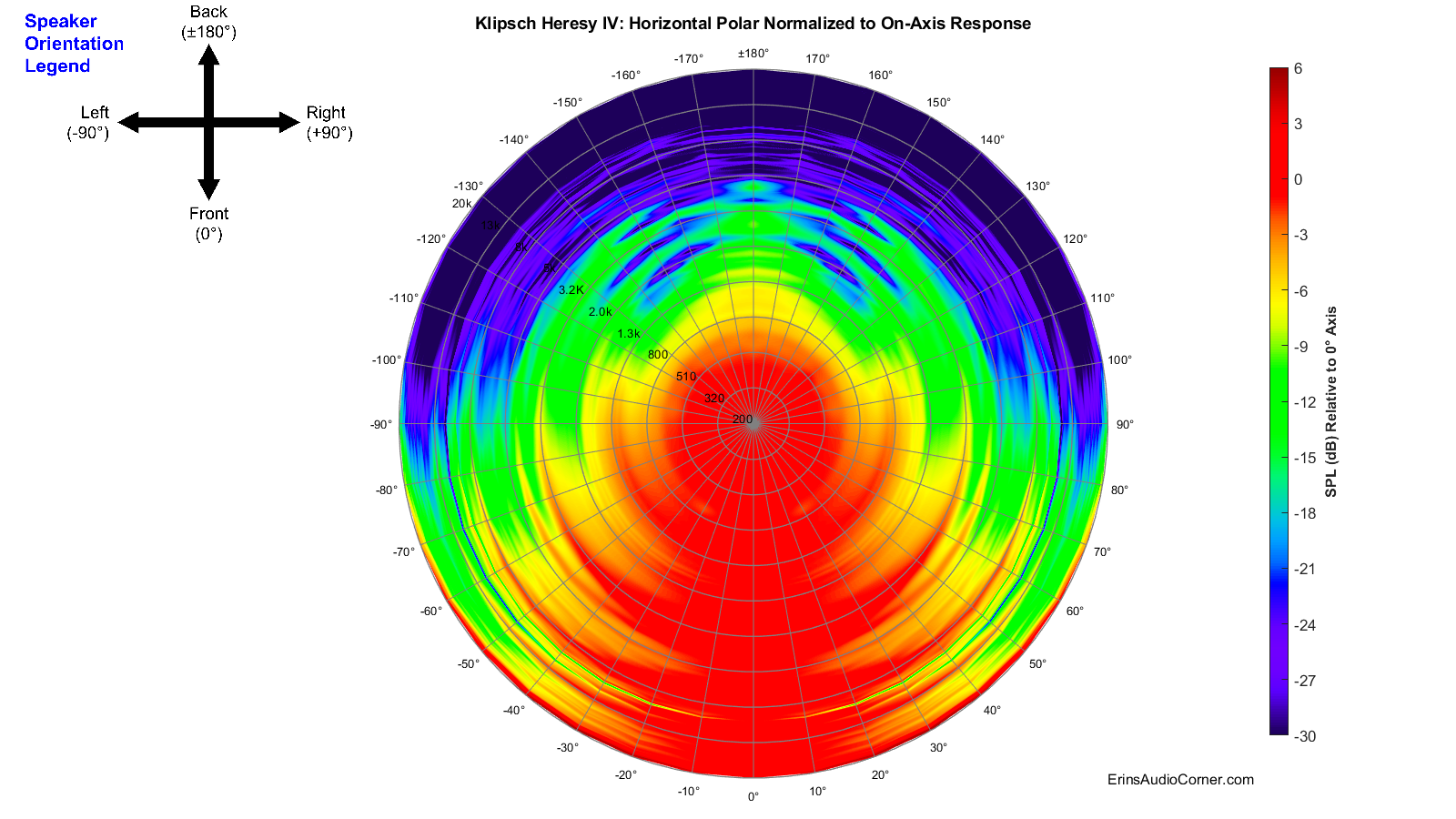 Klipsch Heresy IV_360_Horizontal_Polar_Normalized.png