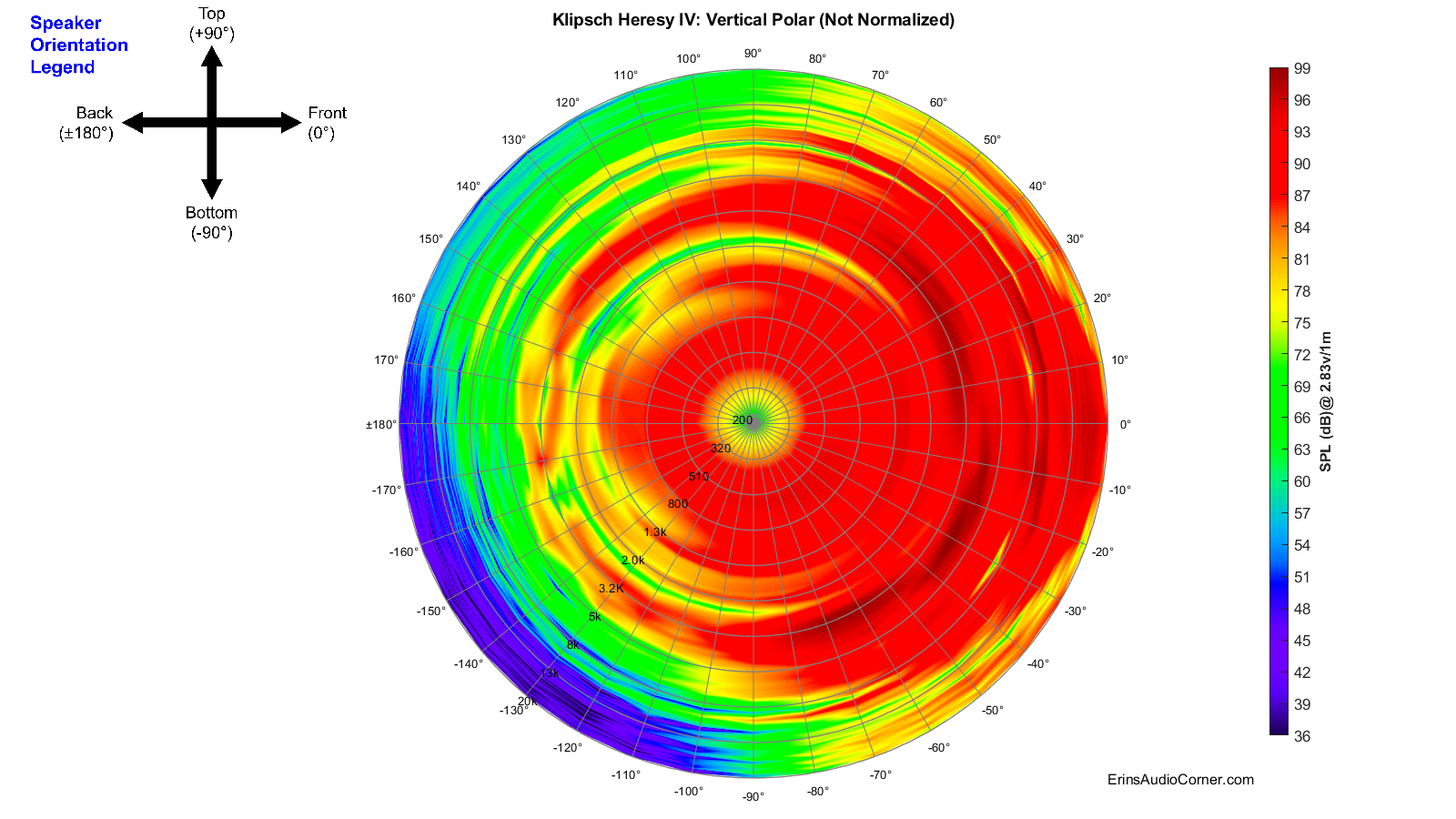 Klipsch Heresy IV_360_Vertical_Polar.png