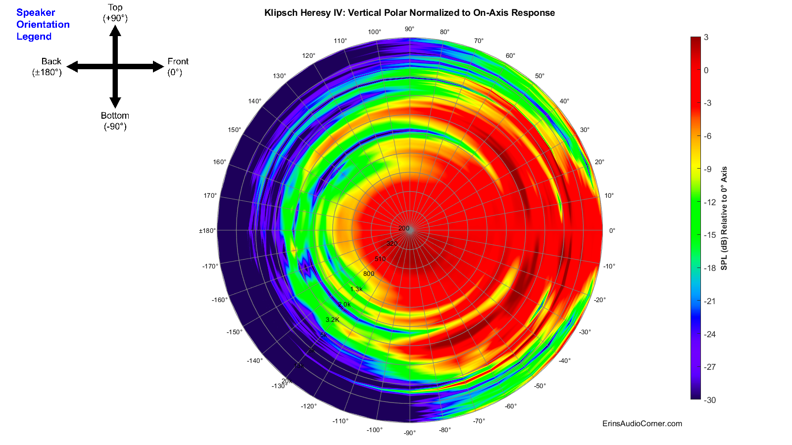 Klipsch Heresy IV_360_Vertical_Polar_Normalized.png