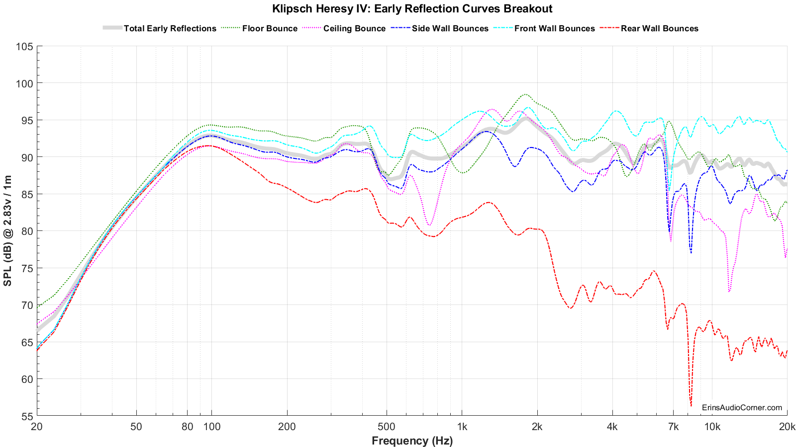 Klipsch Heresy IV_Early_Reflections_Breakout.png