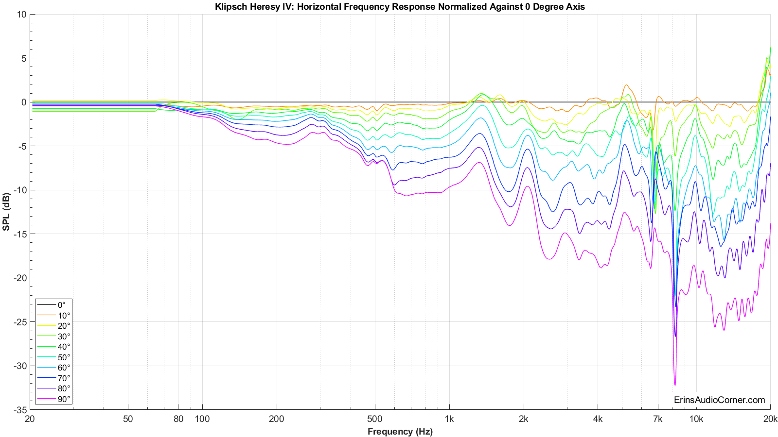 Klipsch Heresy IV_Horizontal_FR_Normalized.png