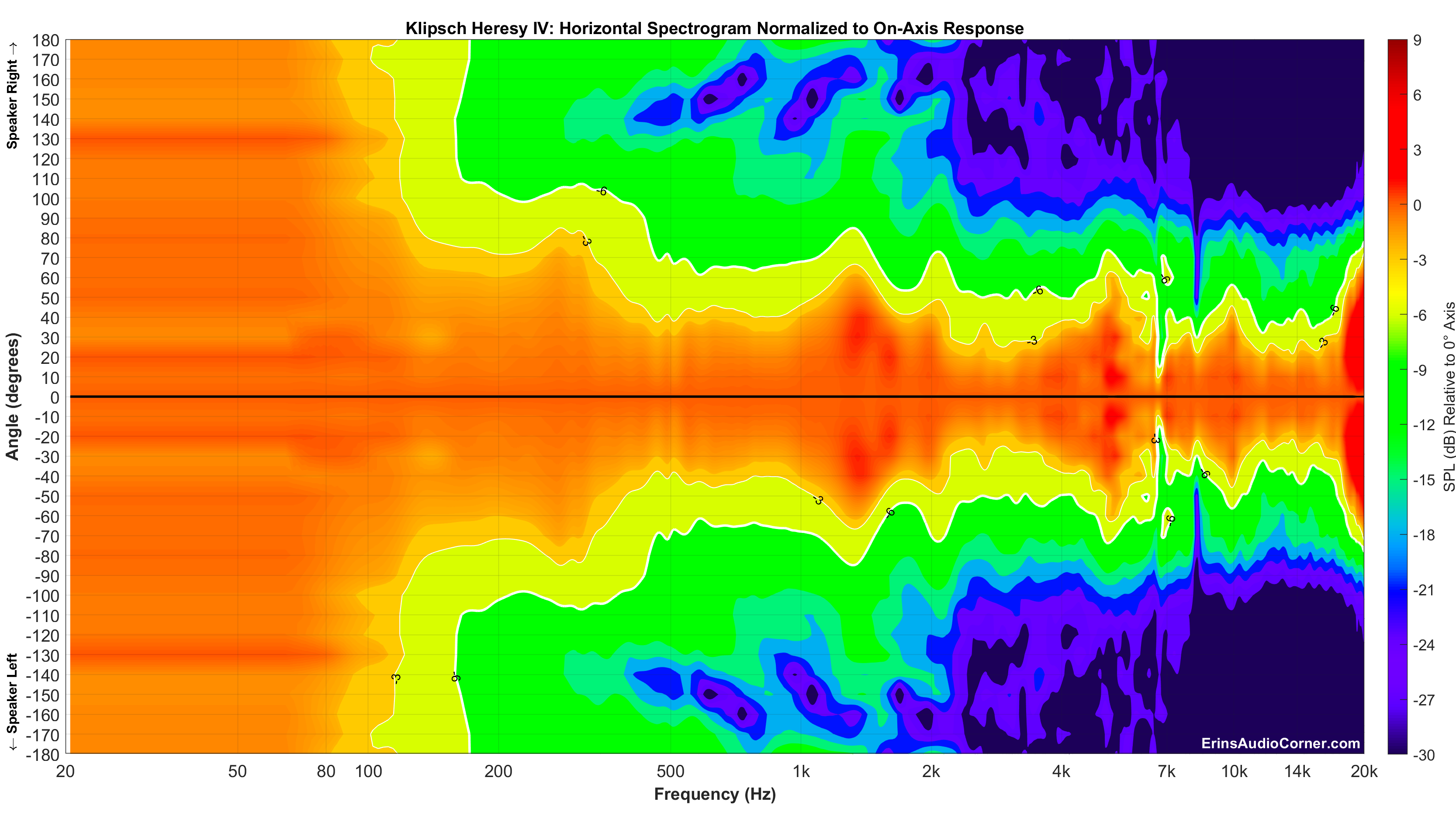 Klipsch Heresy IV_Horizontal_Spectrogram__Norm_Full.png