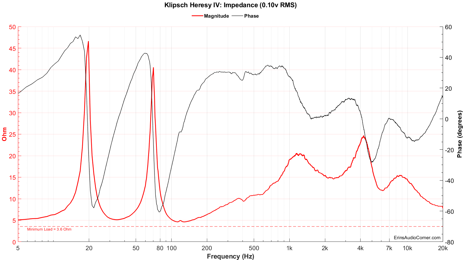 Klipsch Heresy IV_Impedance_0.1v.png