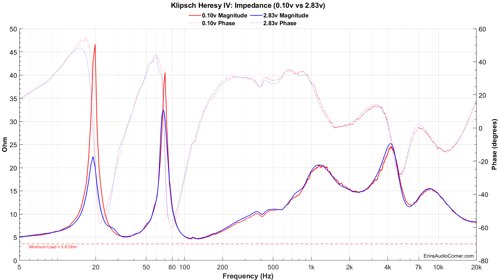 Klipsch Heresy IV_Impedance_0.1v_&_2.83v.png