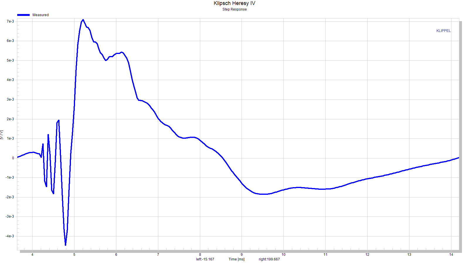 Klipsch Heresy IV_step_response.png