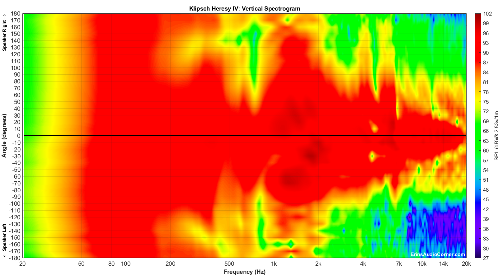 Klipsch Heresy IV_Vertical_Spectrogram_Full.png