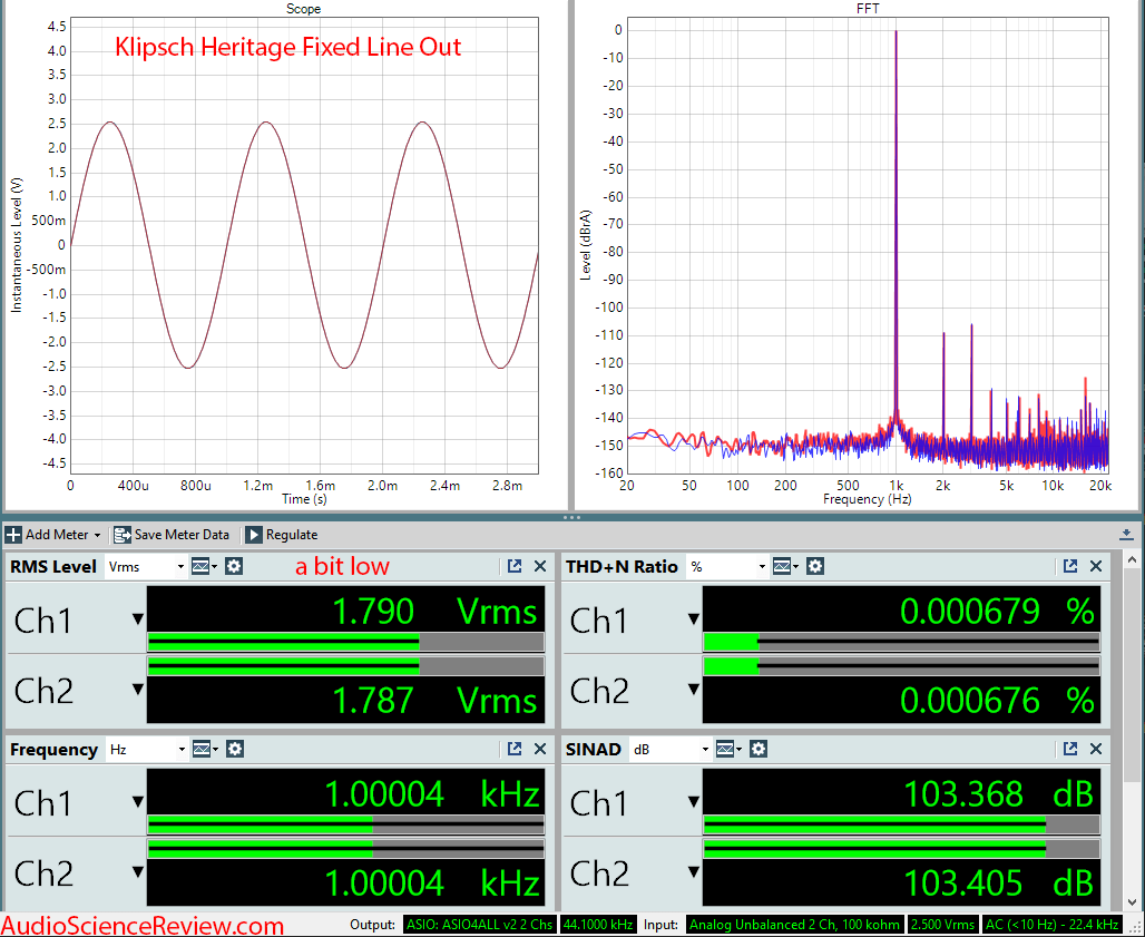 Klipsch Heritage DAC and Headphone Amplifier Audio Measurements.png