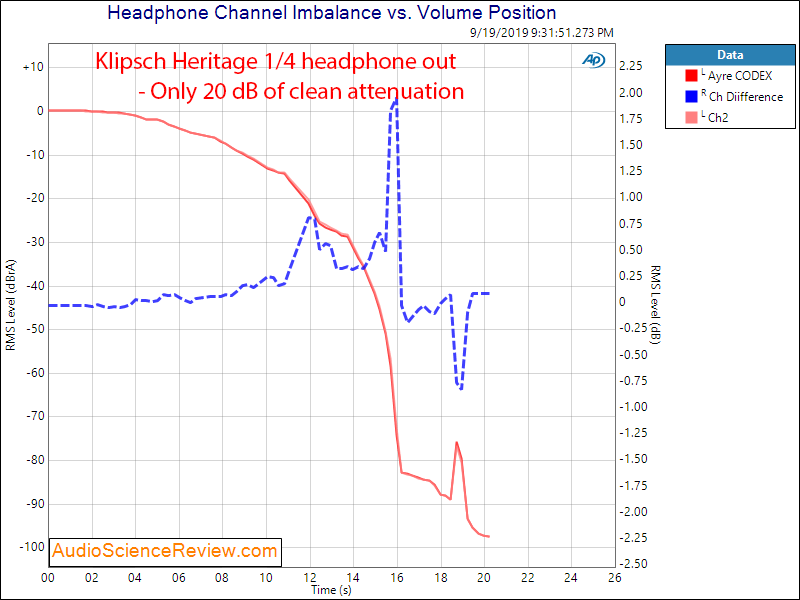 Klipsch Heritage DAC and Headphone Amplifier Channel Imbalance Audio Measurements.png