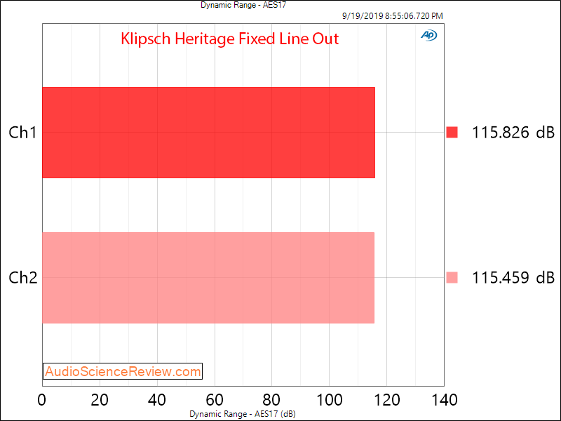 Klipsch Heritage DAC and Headphone Amplifier Dynamic Range Audio Measurements.png