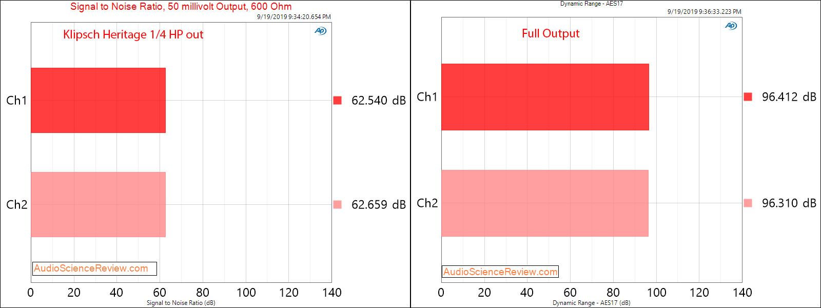 Klipsch Heritage DAC and Headphone Amplifier Headphone Dynamic Range Audio Measurements.png