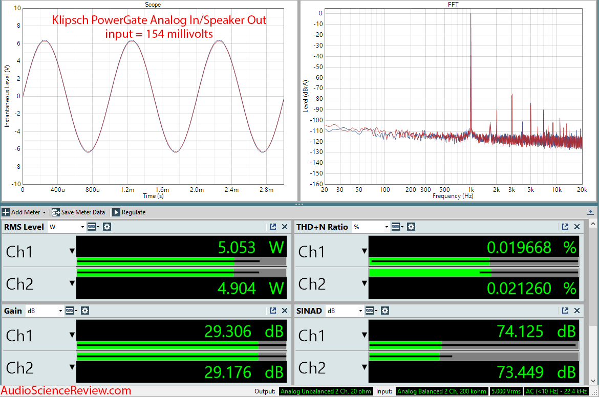 Klipsch PowerGate Streaming Amplifier Analog In Power Dashboard Audio Measurements.png